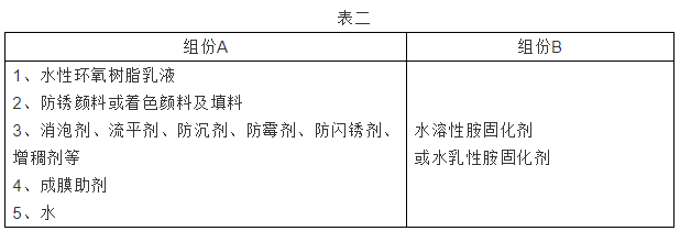 水性環(huán)氧防腐涂料
